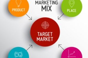 benefits of marketing mix